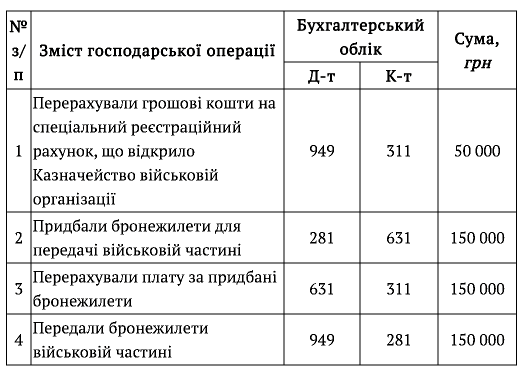 blagotvoritelnadopomoga