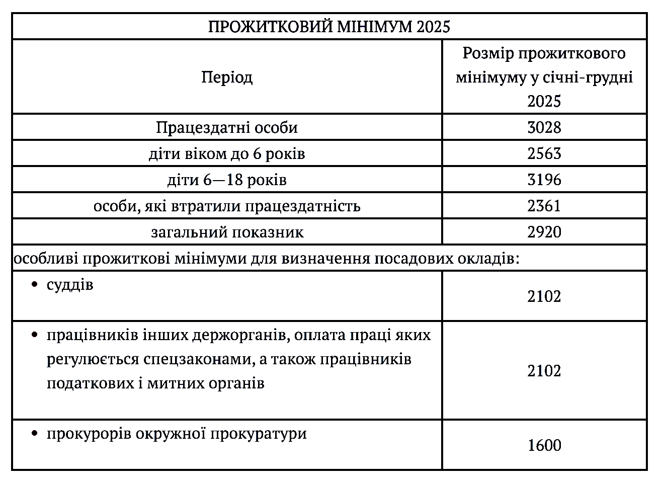 prozhytkovyy-minimum