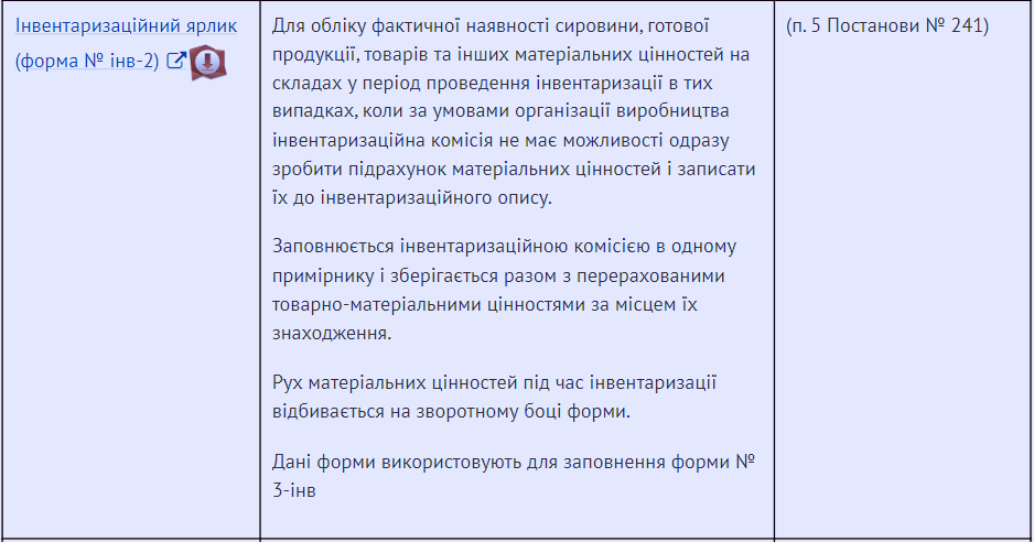 Форми документації, що фіксують результати інвентаризації.