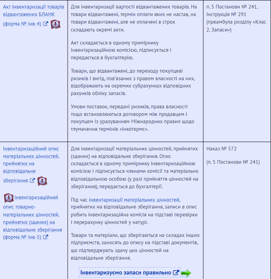 Форми документації, що фіксують результати інвентаризації.