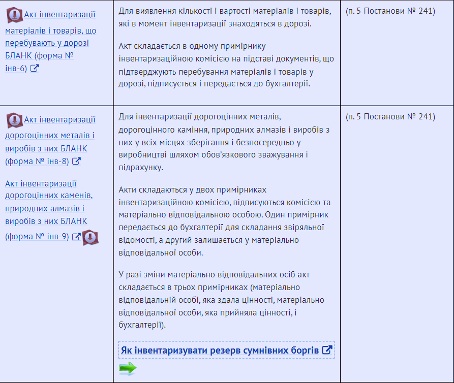 Форми документації, що фіксують результати інвентаризації.