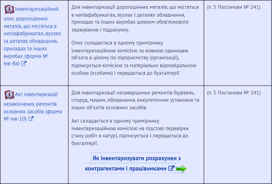 Форми документації, що фіксують результати інвентаризації.
