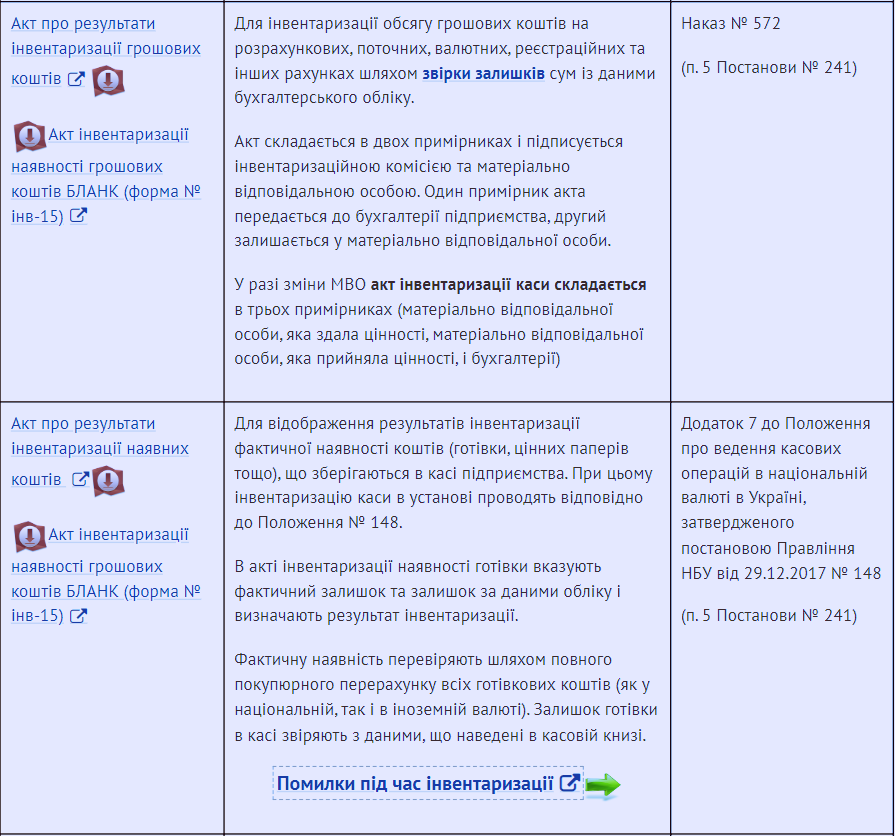 Форми документації, що фіксують результати інвентаризації.