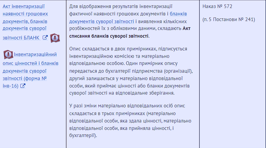 Форми документації, що фіксують результати інвентаризації.