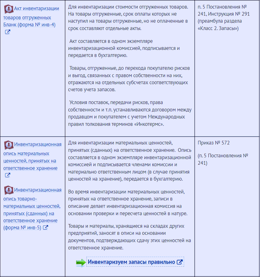 Формы документации, фиксирующие результаты инвентаризации