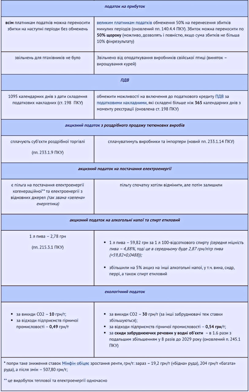 Огляд податкових змін закону № 1914-Х