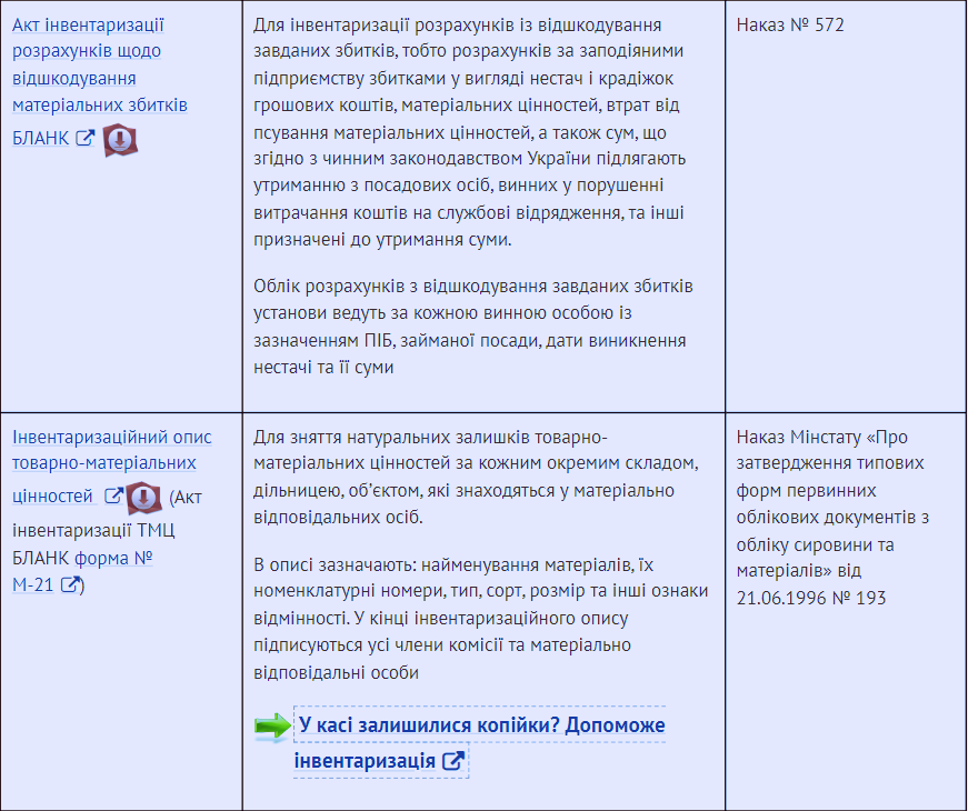Форми документації, що фіксують результати інвентаризації.