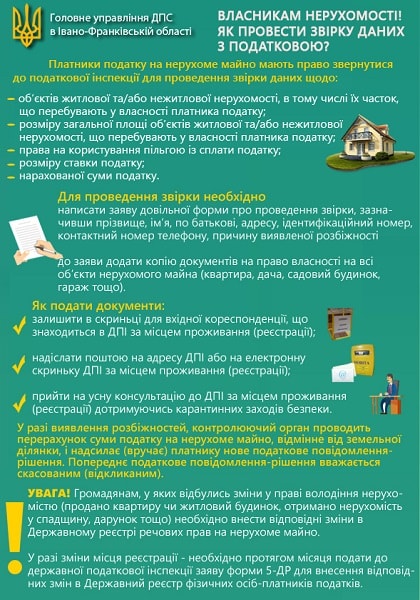 Податок на нерухомість у 2023 році: ставки податку, пільги та методи розрахунку