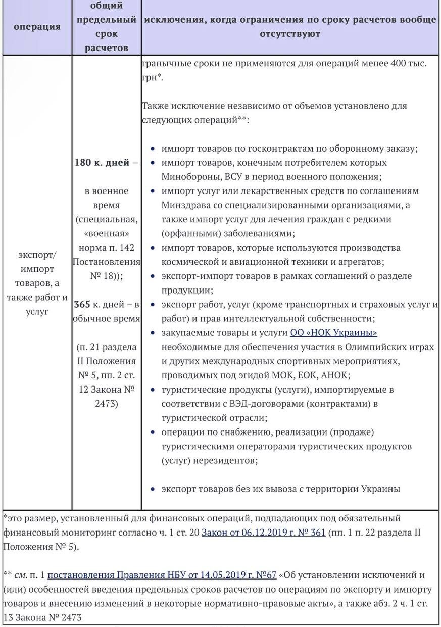 Депонована зарплата 2023