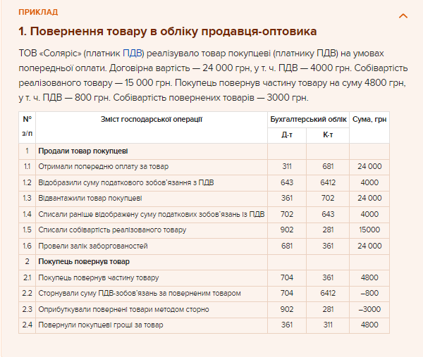 Облік повернення товару