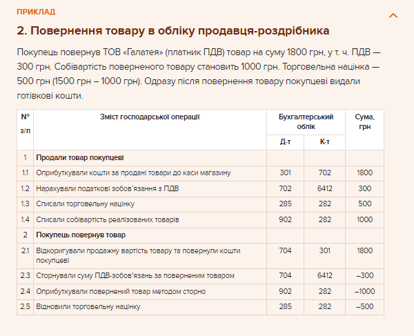 Облік повернення товару