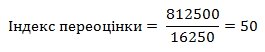 Переоцінка основних засобів 2023