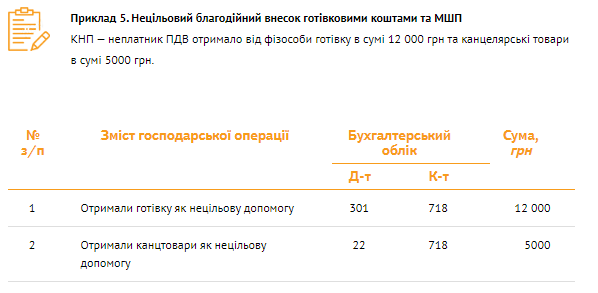 Бухучет благотворительной помощи КНП: банк проводок