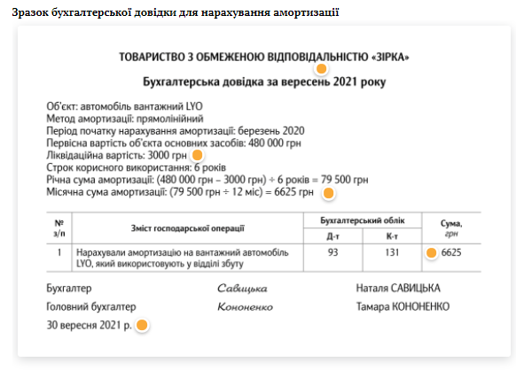 Бухгалтерська довідка: коли та як складати