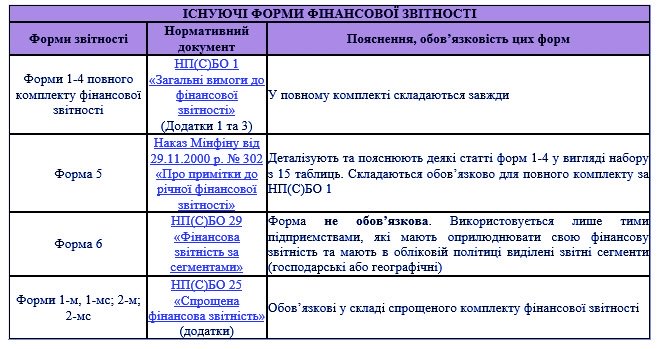 Фінансова звітність підприємства