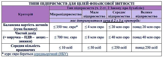 Фінансова звітність підприємства