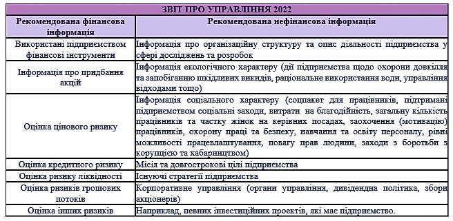 Фінансова звітність підприємства