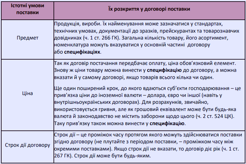 Договір поставки зразок 2023