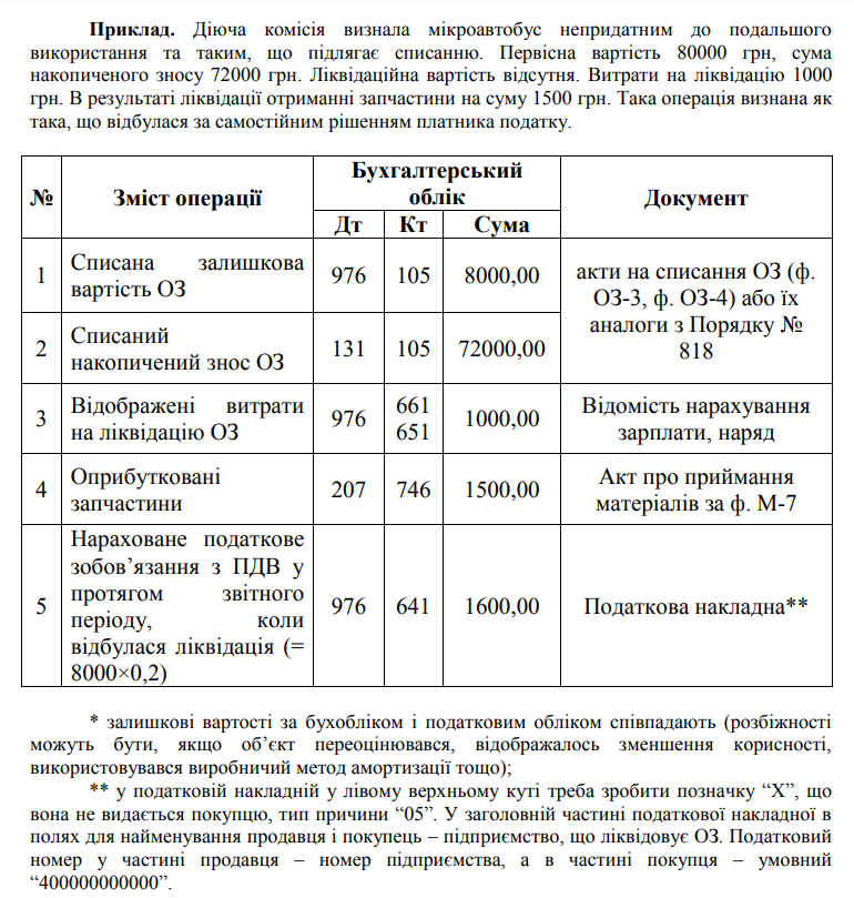 Вибуття основних засобів