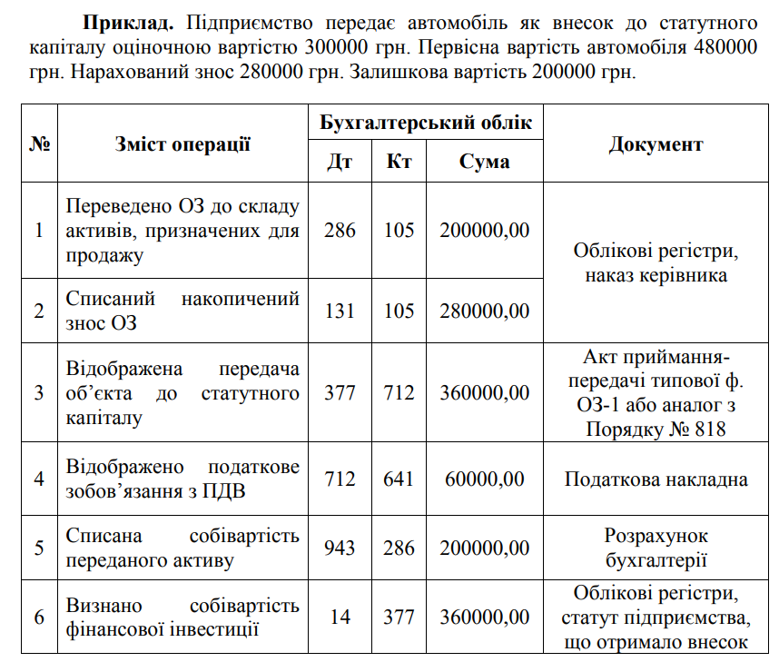 Вибуття основних засобів