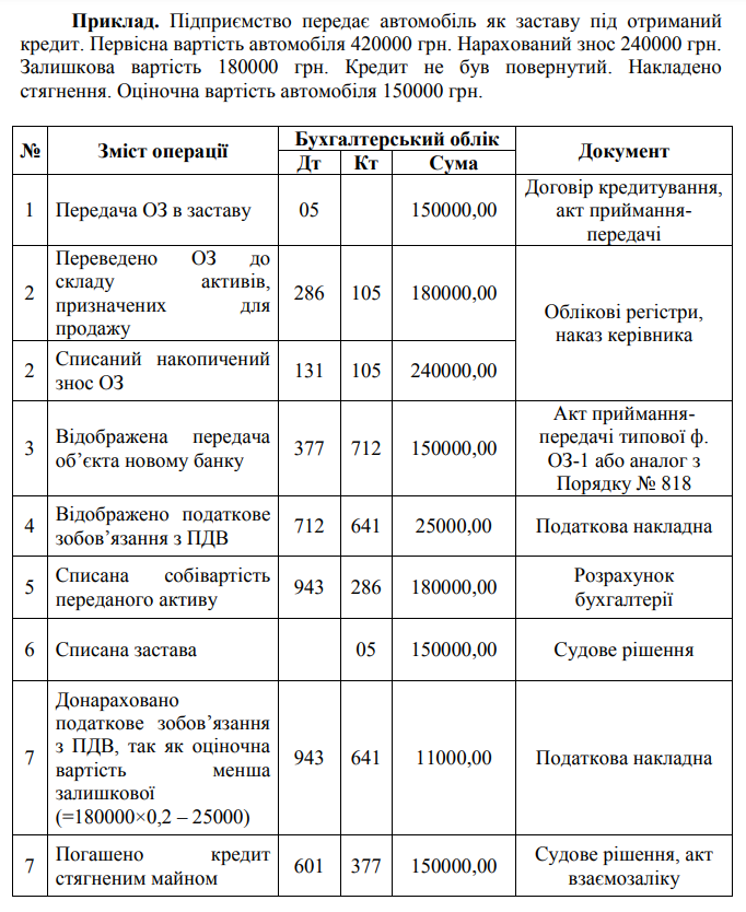 Вибуття основних засобів