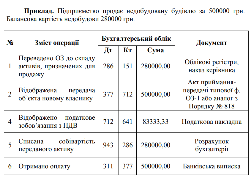 Вибуття основних засобів
