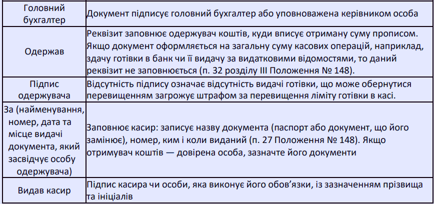 Видатковий касовий ордер